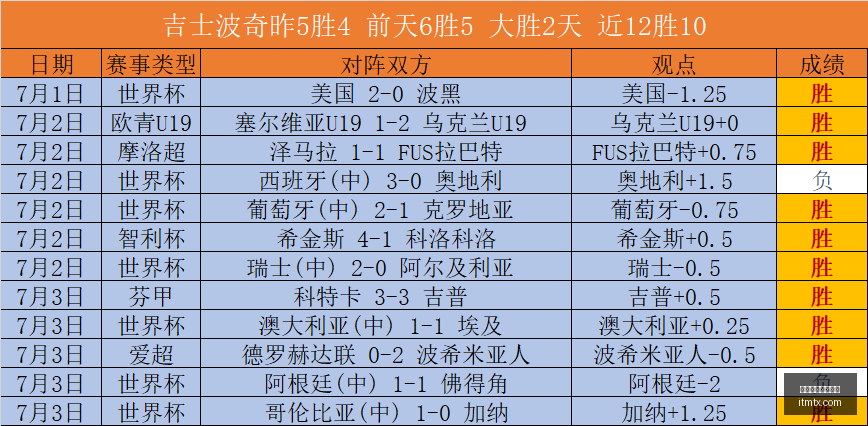 博鱼体育官,方网站,博鱼体育官方网站,博鱼体育官方网站,在线体育平台,体育赛事直播,博鱼体育注册,体育投注,博鱼体育APP下载,博鱼体育优惠,博鱼体育登录,博鱼电竞