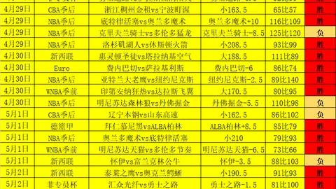 伯恩茅斯联赛不败积52分，专家解析15轮7胜8平稳居第6